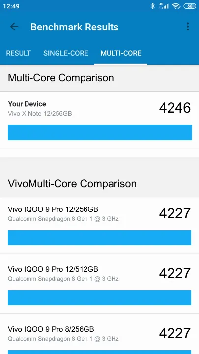 Wyniki testu Vivo X Note 12/256GB Geekbench Benchmark