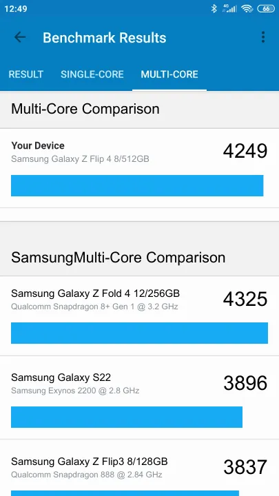 Pontuações do Samsung Galaxy Z Flip 4 8/512GB Geekbench Benchmark