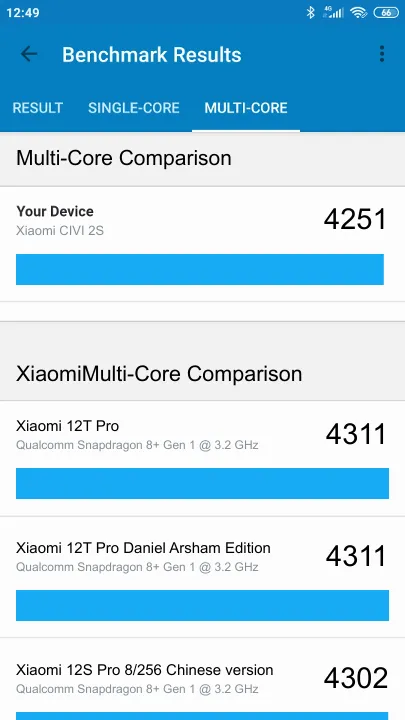 Xiaomi CIVI 2S Geekbench benchmark score results