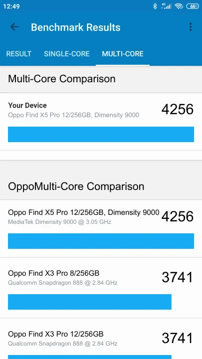 Βαθμολογία Oppo Find X5 Pro 12/256GB, Dimensity 9000 Geekbench Benchmark