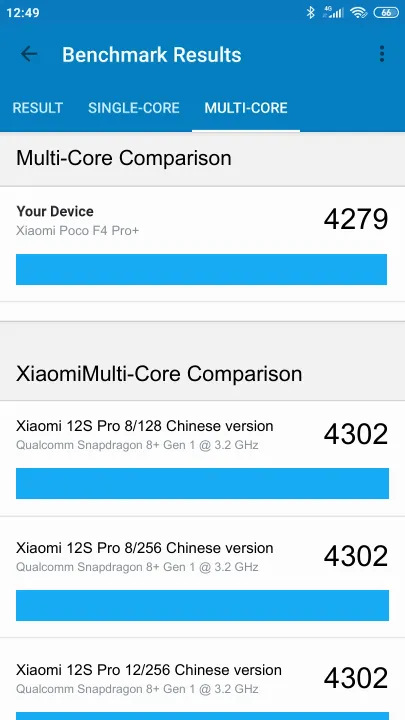 Pontuações do Xiaomi Poco F4 Pro+ Geekbench Benchmark