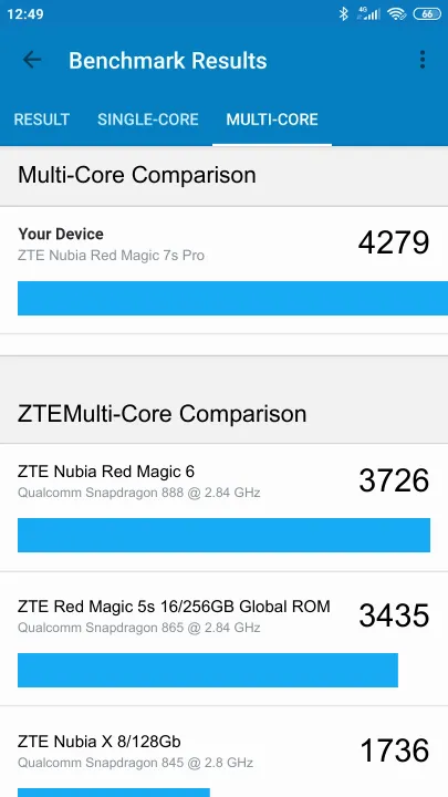 Βαθμολογία ZTE Nubia Red Magic 7s Pro 12/256GB Global Version Geekbench Benchmark