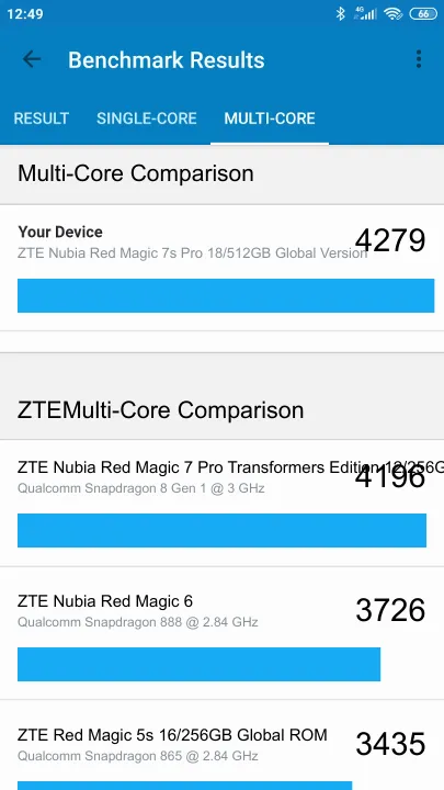 Pontuações do ZTE Nubia Red Magic 7s Pro 18/512GB Global Version Geekbench Benchmark