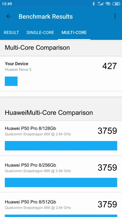Huawei Nova 5 Geekbench benchmark score results