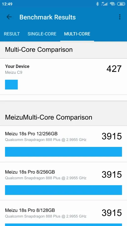 Pontuações do Meizu C9 Geekbench Benchmark