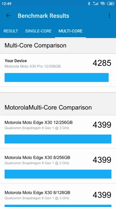 Motorola Moto X30 Pro 12/256GB Geekbench benchmark score results
