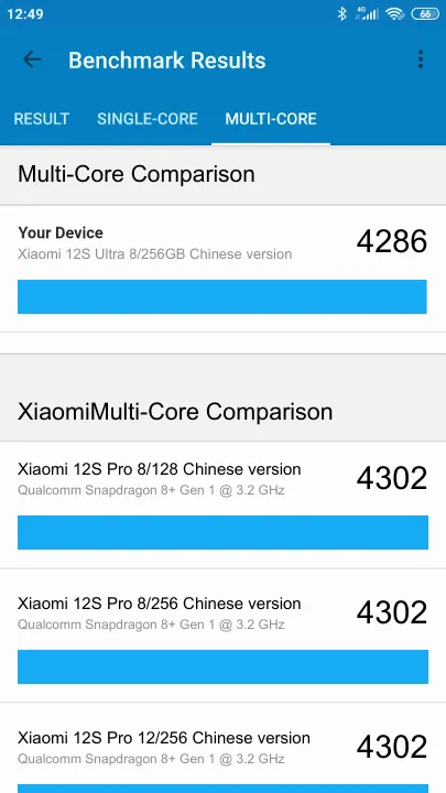 Xiaomi 12S Ultra 8/256GB Chinese version Geekbench ベンチマークテスト