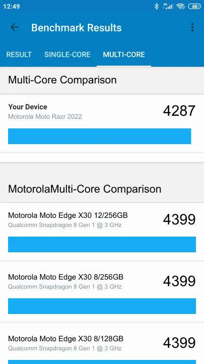 Motorola Moto Razr 2022 8/256GB Global Geekbench benchmark: classement et résultats scores de tests