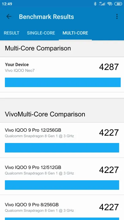 Wyniki testu Vivo IQOO Neo7 8/128GB Geekbench Benchmark