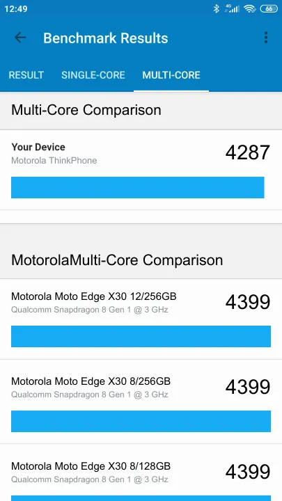 Motorola ThinkPhone Geekbench benchmarkresultat-poäng