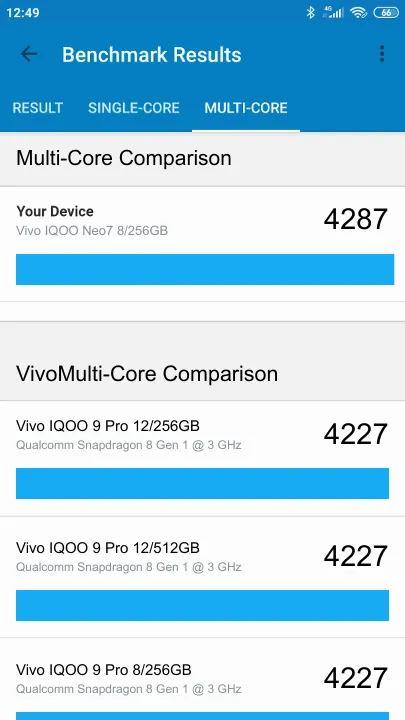 Vivo IQOO Neo7 8/256GB Geekbench benchmark: classement et résultats scores de tests