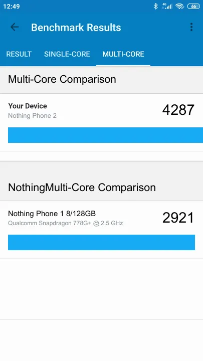 Pontuações do Nothing Phone 2 8/128GB Geekbench Benchmark