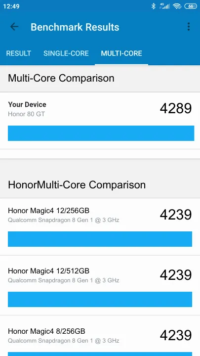 Honor 80 GT Geekbench benchmark: classement et résultats scores de tests