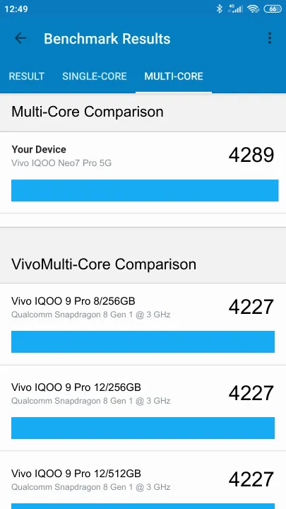 Vivo IQOO Neo7 Pro 5G Geekbench benchmark: classement et résultats scores de tests