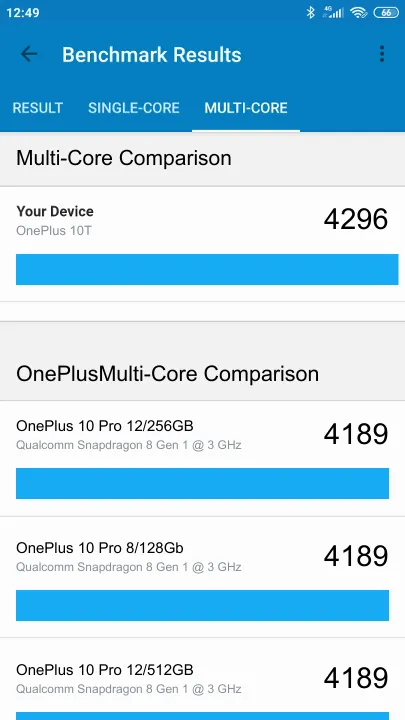 OnePlus 10T 8/128GB Geekbench benchmark: classement et résultats scores de tests