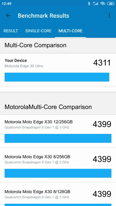 Punteggi Motorola Edge 30 Ultra 8/128GB Geekbench Benchmark