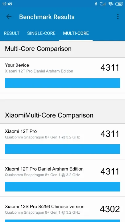 Xiaomi 12T Pro Daniel Arsham Edition תוצאות ציון מידוד Geekbench