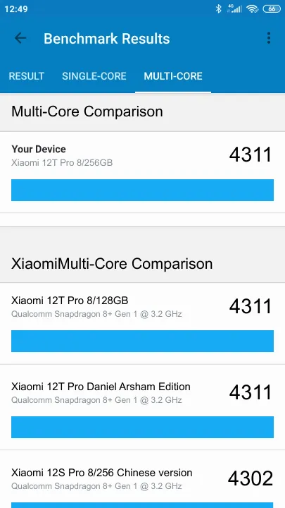Xiaomi 12T Pro 8/256GB的Geekbench Benchmark测试得分