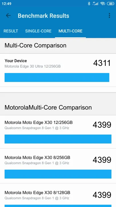 Wyniki testu Motorola Edge 30 Ultra 12/256GB Geekbench Benchmark