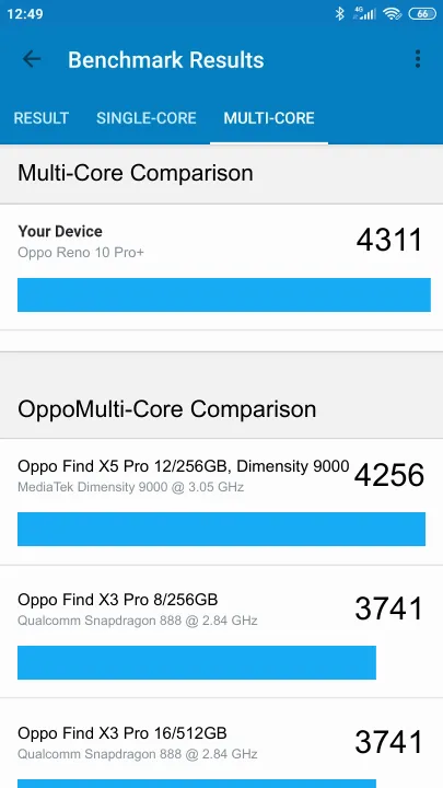 Oppo Reno 10 Pro+ Geekbench benchmark score results