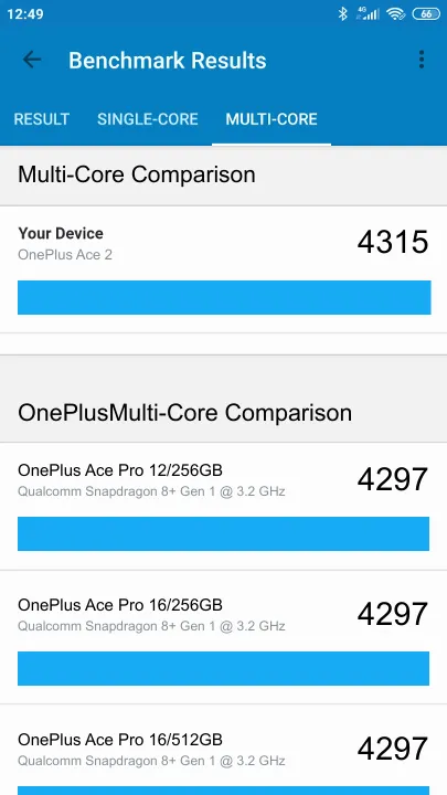 Skor OnePlus Ace 2 8/128GB Geekbench Benchmark