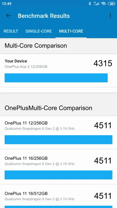Pontuações do OnePlus Ace 2 12/256GB Geekbench Benchmark