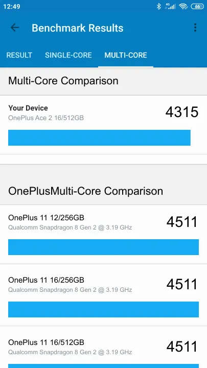 OnePlus Ace 2 16/512GB Geekbench benchmark score results