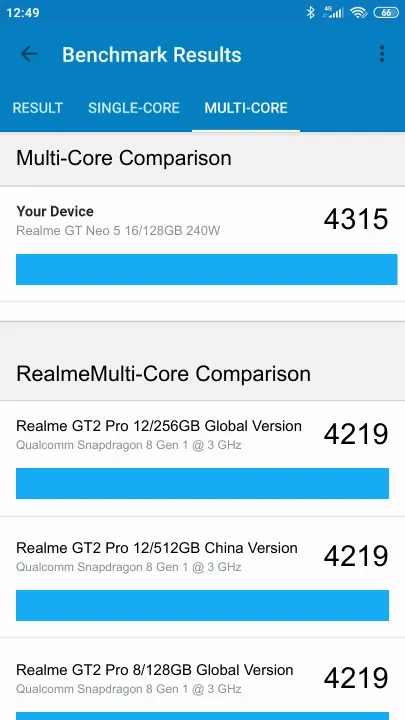 Punteggi Realme GT Neo 5 16/128GB 240W Geekbench Benchmark