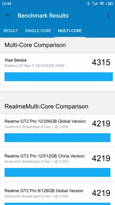 Realme GT Neo 5 16/1024GB 240W Geekbench benchmark: classement et résultats scores de tests