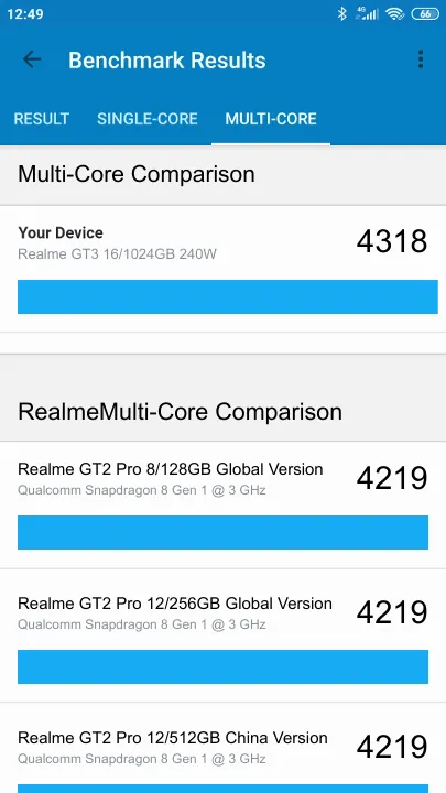 Pontuações do Realme GT3 16/1024GB 240W Geekbench Benchmark