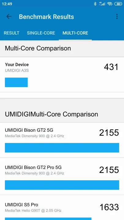 UMIDIGI A3S Geekbench benchmark score results