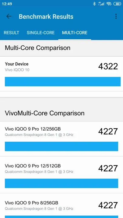 نتائج اختبار Vivo IQOO 10 8/128GB Geekbench المعيارية