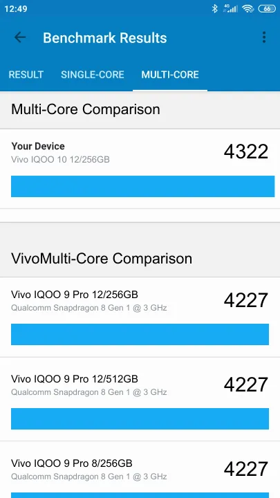 Vivo IQOO 10 12/256GB Geekbench benchmarkresultat-poäng