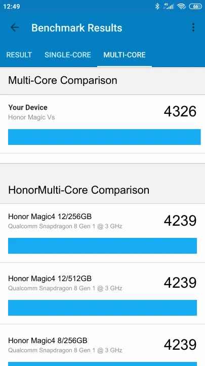 Honor Magic Vs Geekbench benchmark ranking