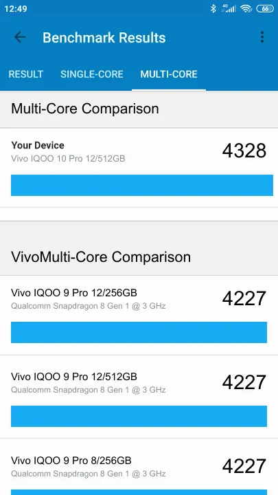 Vivo IQOO 10 Pro 12/512GB Geekbench benchmark: classement et résultats scores de tests