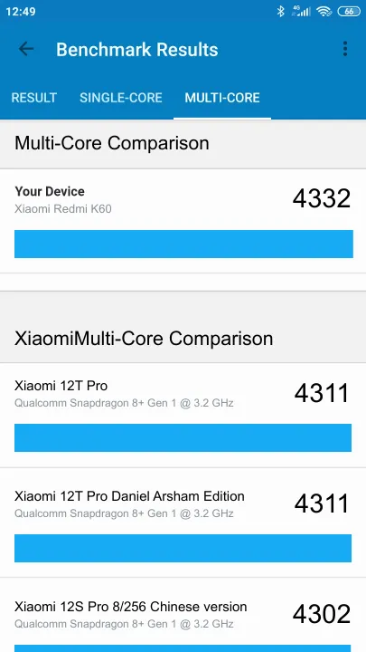 Βαθμολογία Xiaomi Redmi K60 8/128GB Geekbench Benchmark