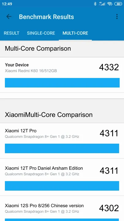 Wyniki testu Xiaomi Redmi K60 16/512GB Geekbench Benchmark