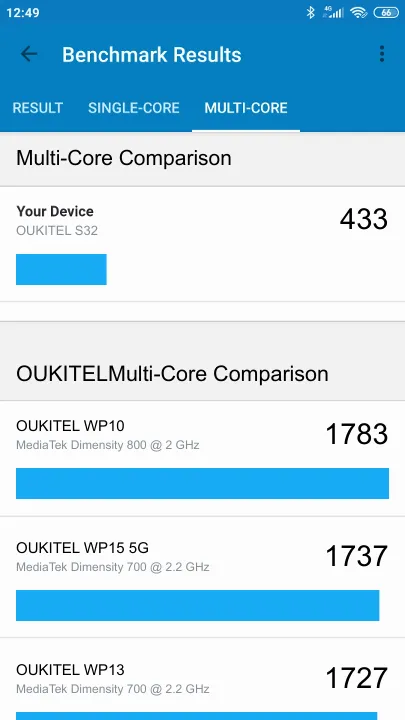 OUKITEL S32 Geekbench benchmark score results