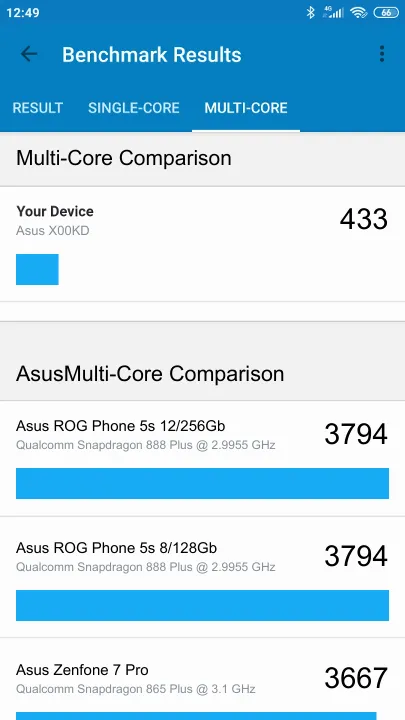 Asus X00KD Geekbench benchmark: classement et résultats scores de tests