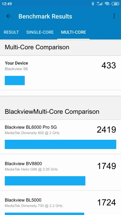 Blackview S6 Geekbench benchmark score results