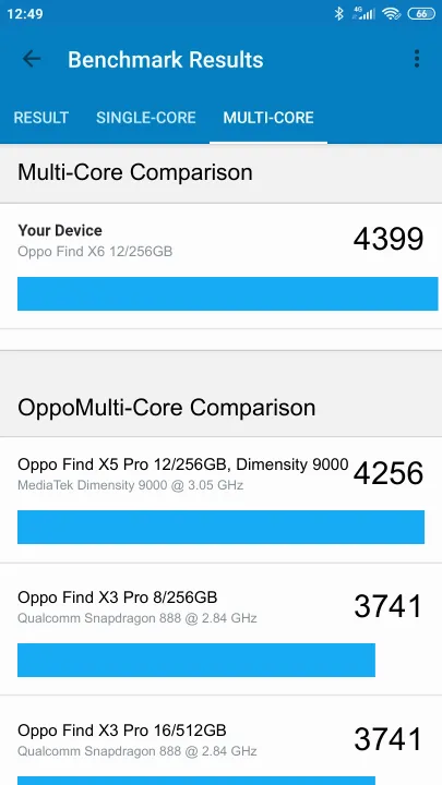 Oppo Find X6 12/256GB Geekbench benchmark score results