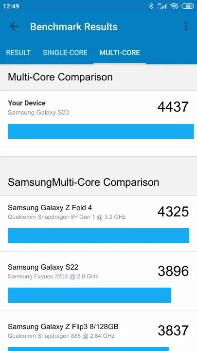 Wyniki testu Samsung Galaxy S23 8/128GB Geekbench Benchmark