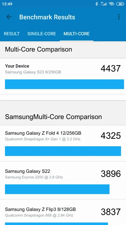 Pontuações do Samsung Galaxy S23 8/256GB Geekbench Benchmark