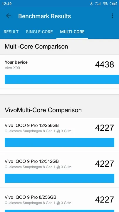 Vivo X90 8/128GB Geekbench benchmarkresultat-poäng