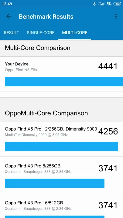 نتائج اختبار Oppo Find N3 Flip Geekbench المعيارية