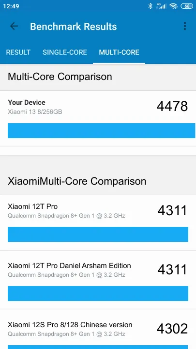 Xiaomi 13 8/256GB Geekbench benchmark: classement et résultats scores de tests