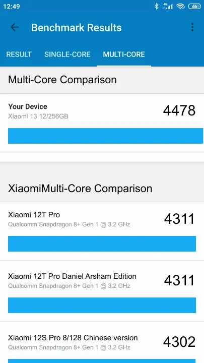 Pontuações do Xiaomi 13 12/256GB Geekbench Benchmark