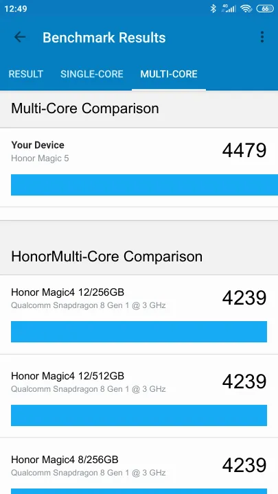 Honor Magic5 Geekbench benchmarkresultat-poäng