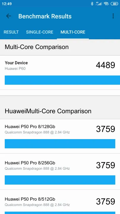 Wyniki testu Huawei P60 Geekbench Benchmark