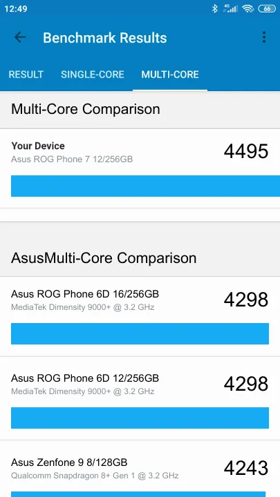Asus ROG Phone 7 8/256GB Global ROM Geekbench benchmark: classement et résultats scores de tests